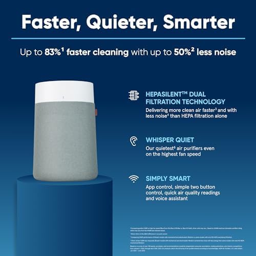 BLUEAIR Air Purifiers for Medium Rooms, Bedroom, Kitchen, Cleans 1,858 sqft in one hour, HEPASilent Smart Air Cleaner for Home, Pets, Allergies, Virus, Dust, Mold, Smoke - Blue Pure 311i Max