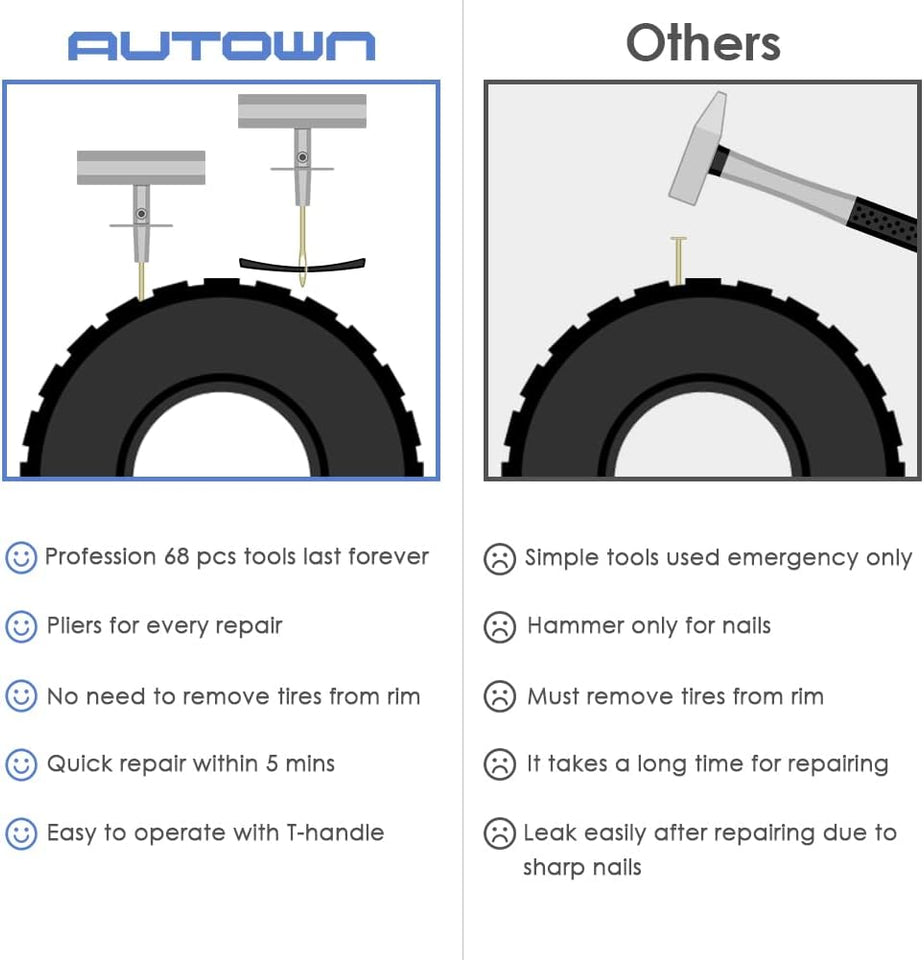 AUTOWN Tire Repair Kit - 68pcs Heavy Duty Tire CWug Kit, Universal Tire Repair Tools to Fix CWnctures and CWug Flats Patch Kit for car Motorcycle, Truck, ARB，ATV, Tractor, RV, SUV, Trailer