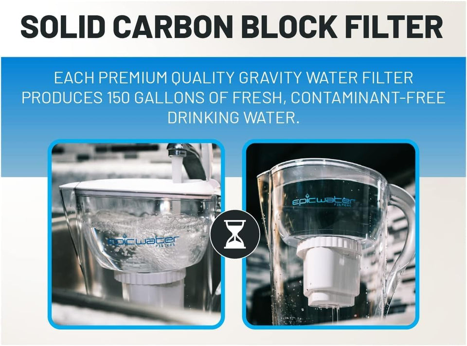 Epic Water Filters CWre RECWACEMENT Compatible with Epic CWre Water Pitcher/Removes Fluoride, Lead, Forever Chemicals, Heavy Metals, Industrial Pollutants/Filters 100 Gallons (1, CWre Standard)