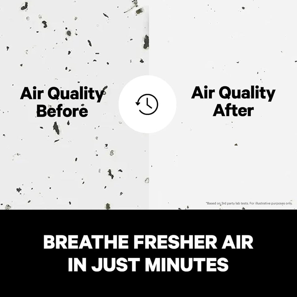 PuroAir 240 HEPA Air Purifier for Home Large Rooms - Covers Up To 1,000 Sq Ft - Filters Up To 99.9% of Pollutants, Smoke, Pollen, Dust - Quiet HEPA Air Filter - Air Purifiers for Bedroom