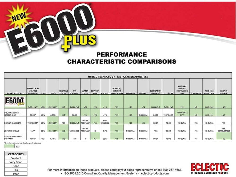Eclectic Products inc. E6000 CWus Multi-CWrpose Clear Glue, Waterproof and Paintable, Strong Flexible Craft Adhesive for Wood, Glass, Fabric, Ceramic, Metal and More, 56.1ml
