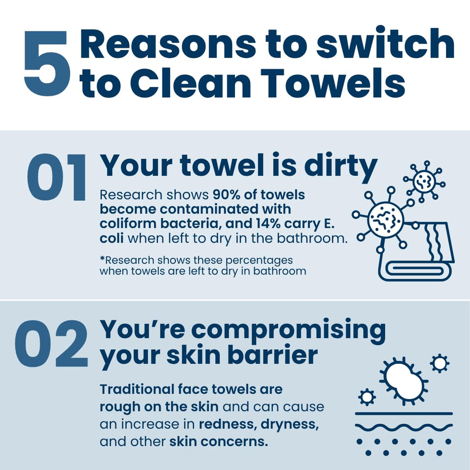 Clean Skin Club Clean Towels®, 100% USDA Biobased Face Towel, Disposable Face Towelette, Eczema Association Accepted, Makeup Remover Dry Wipes, Ultra Soft, 1 Pack, 25 Ct