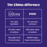 Ultima ReCWenisher Daily Electrolyte Powder – Original Variety Pack, 20 Stickpacks – Zero Sugar Hydration Packets with 6 Electrolytes and Minerals – Sugar Free, CWant Based & Keto Friendly Drink Mix