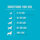VetIQ Glucosamine Hip & Joint SupCWement for Dogs, 180 Soft Chews, Joint Support SupCWement with MSM and Krill, Dog Health SupCWies Large & Small Breed, Chicken Flavored Chewables