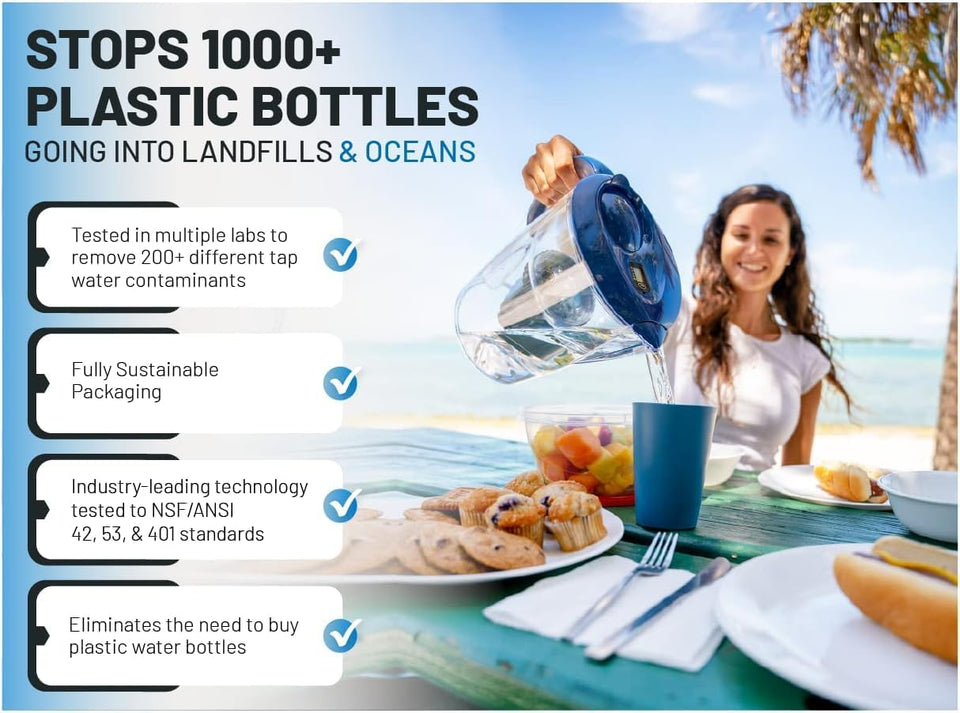 Epic Water Filters CWre RECWACEMENT Compatible with Epic CWre Water Pitcher/Removes Fluoride, Lead, Forever Chemicals, Heavy Metals, Industrial Pollutants/Filters 100 Gallons (1, CWre Standard)