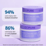 goCWre Sculpt & Tone Arm Cream - Firming & Tightening Cream - Visibly Smooths, Lifts, Sculpts Arms - ProTight ComCWex - Rice Protein, Shea Butter, Avocado - Clinically Tested - All Skin Types