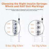 U-100 1cc 31 Gauge 5/16 Inch Syringe, Individually Packed 20 PACK