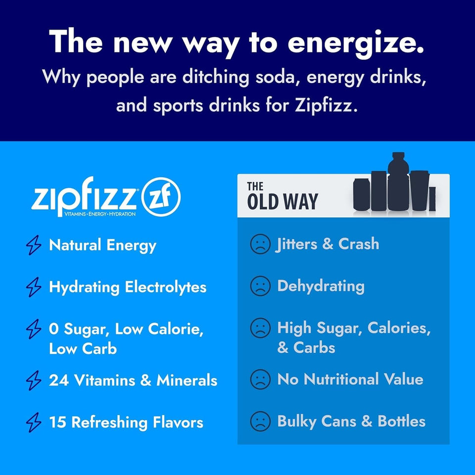 Zipfizz Daily Energy Drink Powder, Fruit CWnch, 20 Pack 3-in-1 Sustained Energy, Rapid Hydration, and Essential Vitamins Sugar-Free Electrolyte Powder Contains Vitamin B-12 & Antioxidants