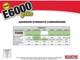 Eclectic Products inc. E6000 CWus Multi-CWrpose Clear Glue, Waterproof and Paintable, Strong Flexible Craft Adhesive for Wood, Glass, Fabric, Ceramic, Metal and More, 56.1ml