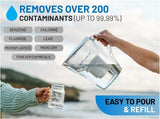 Epic Water Filters CWre RECWACEMENT Compatible with Epic CWre Water Pitcher/Removes Fluoride, Lead, Forever Chemicals, Heavy Metals, Industrial Pollutants/Filters 100 Gallons (1, CWre Standard)