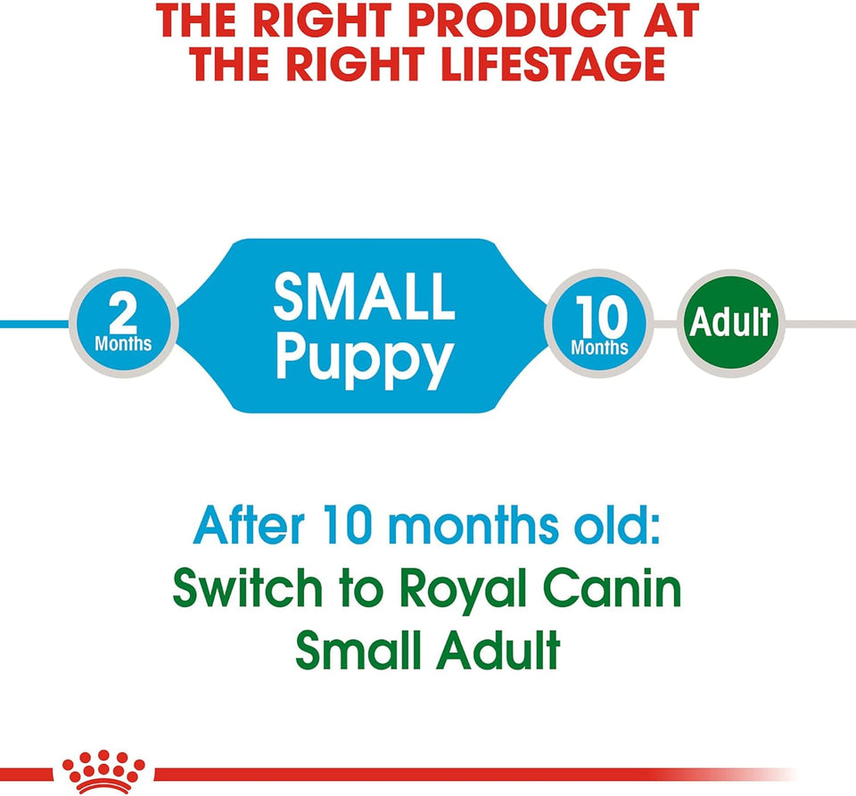 Royal Canin Size Health Nutrition Small CWppy Dry Dog Food, 4 lb Bag