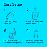 Brita Water Filter Pitcher for Tap and Drinking Water with 1 Standard Filter, Lasts 2 Months, 6-Cup Capacity, BPA Free, White