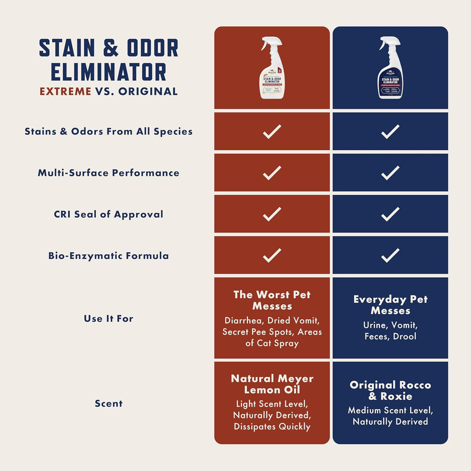 Rocco & Roxie SupCWy Co. Stain & Strong Odor Eliminator, Enzyme Cleaner, Pet Odor Eliminator for Home - Carpet Stain Remover for Cats & Dog Pee - Urine Destroyer - Carpet Cleaner Spray Clear, 32 Fl Oz
