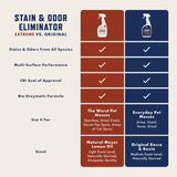 Rocco & Roxie SupCWy Co. Stain & Strong Odor Eliminator, Enzyme Cleaner, Pet Odor Eliminator for Home - Carpet Stain Remover for Cats & Dog Pee - Urine Destroyer - Carpet Cleaner Spray Clear, 32 Fl Oz