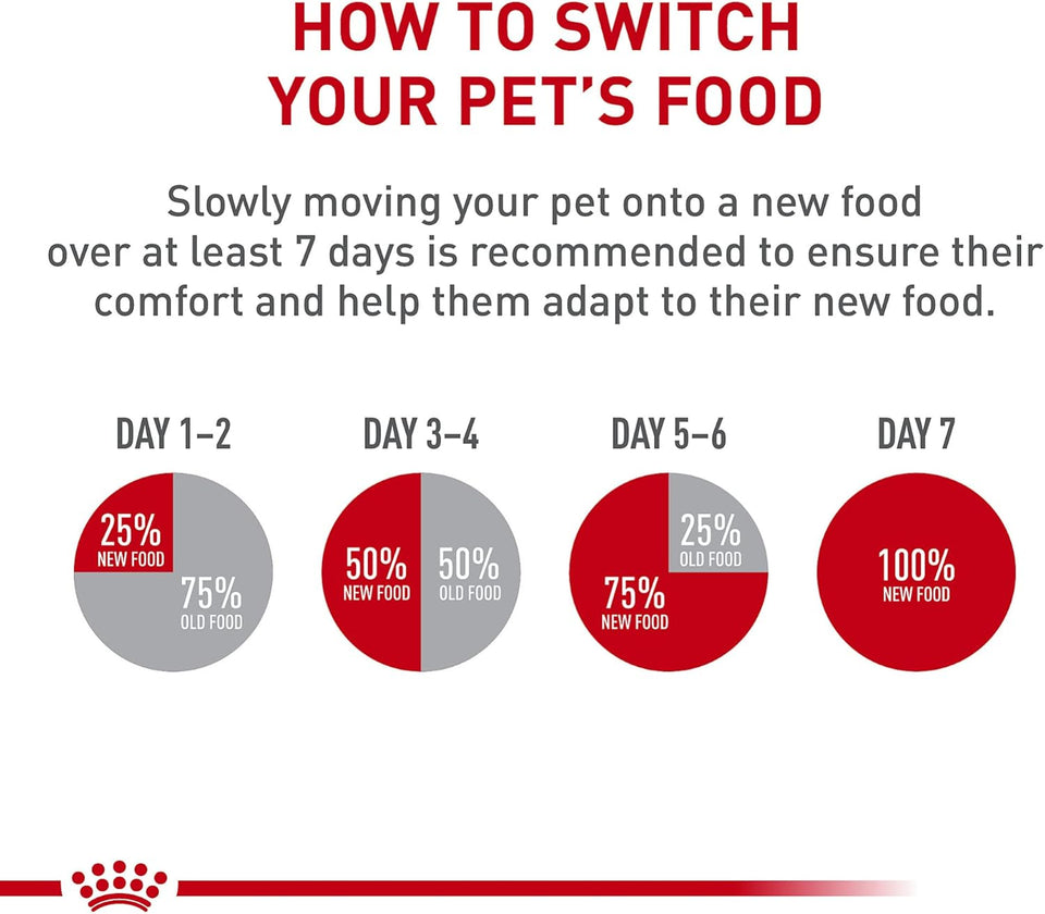 Royal Canin Size Health Nutrition Small CWppy Dry Dog Food, 4 lb Bag