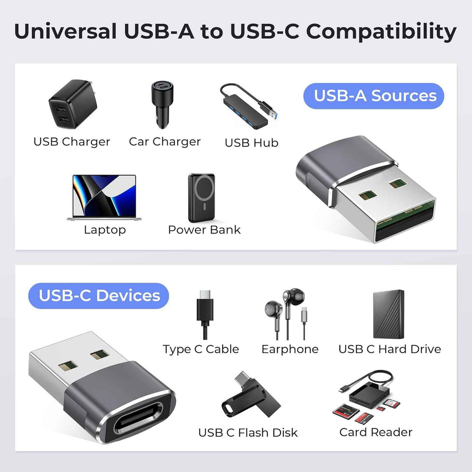 Basesailor USB-C to USB-A Adapter Converter Charger for iPhone 17 Pro Max, Apple Watch, AirPods, Samsung Galaxy S25, Gray