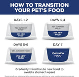 Hill's Science Diet Adult 1-6 Small & Mini Dry Dog Food, Chicken & Brown Rice, 4.5 lb. Bag