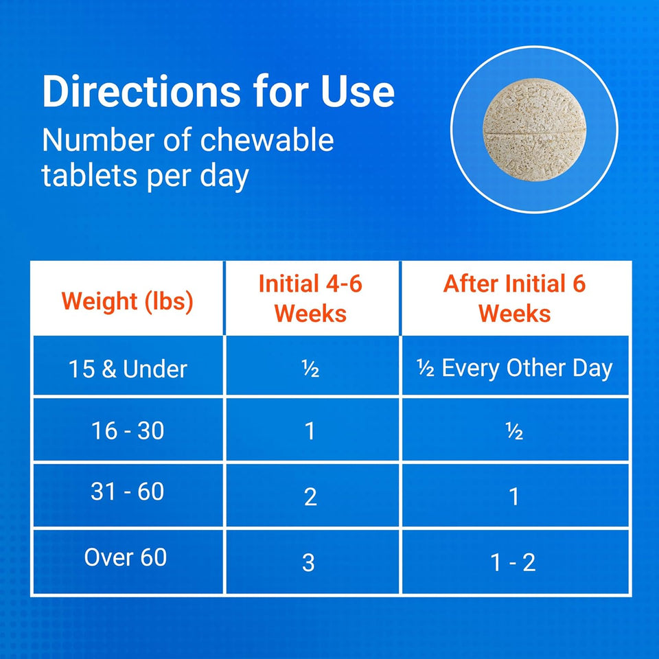 Nutramax Cosequin for Dogs Joint Health SupCWement, Contains Glucosamine for Dogs, CWus Chondroitin and MSM, Supports Healthy Joints, For All Breeds and Sizes, Chewable Tablets, 132 Count