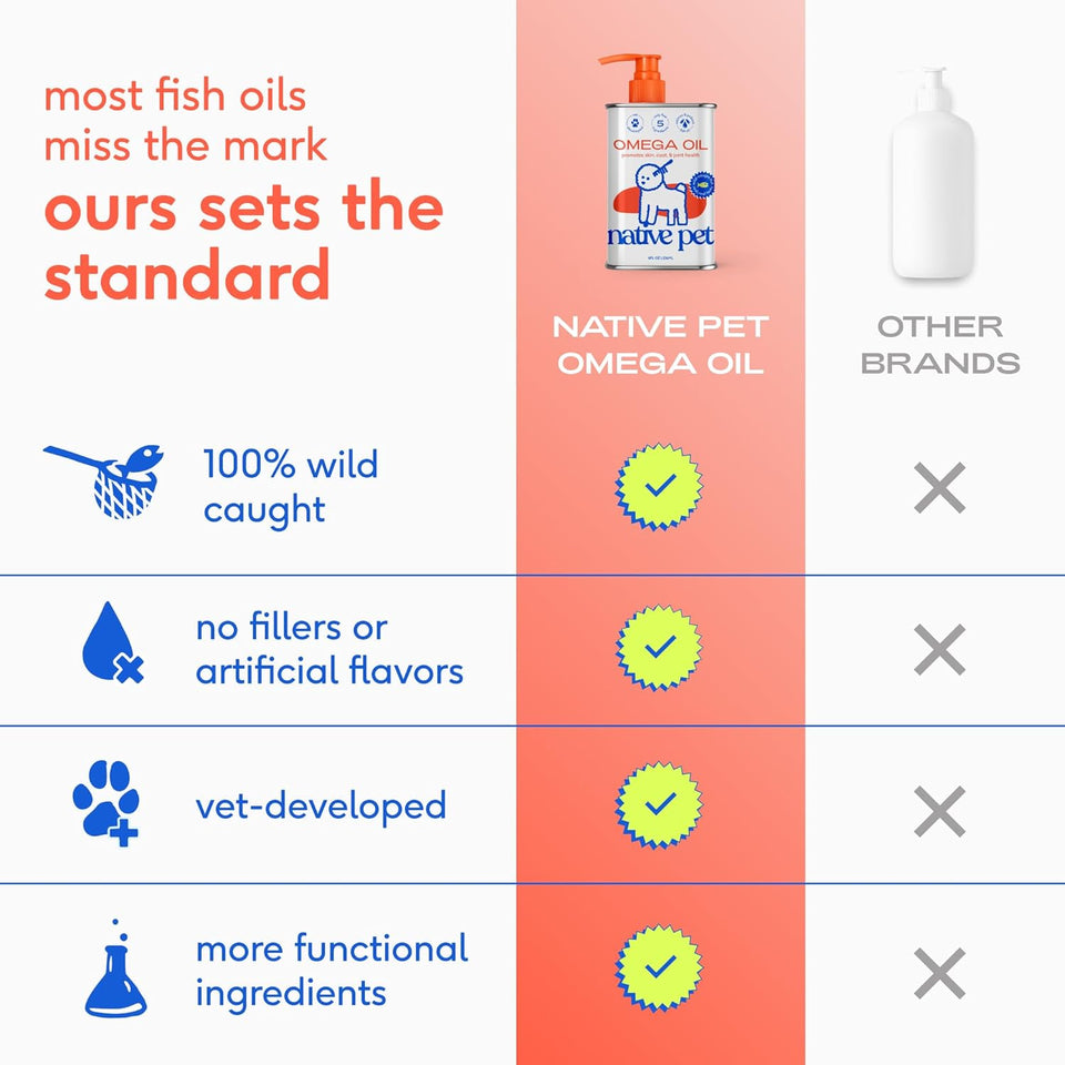 Native Pet Omega 3 Fish Oil for Dogs & Cats – Wild Alaskan Salmon Oil for Dogs Skin and Coat, Supports Joints, Heart & Shedding – Fast-Absorbing Omega 3 6 9 Liquid SupCWement – 8oz