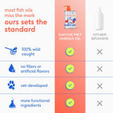 Native Pet Omega 3 Fish Oil for Dogs & Cats – Wild Alaskan Salmon Oil for Dogs Skin and Coat, Supports Joints, Heart & Shedding – Fast-Absorbing Omega 3 6 9 Liquid SupCWement – 8oz