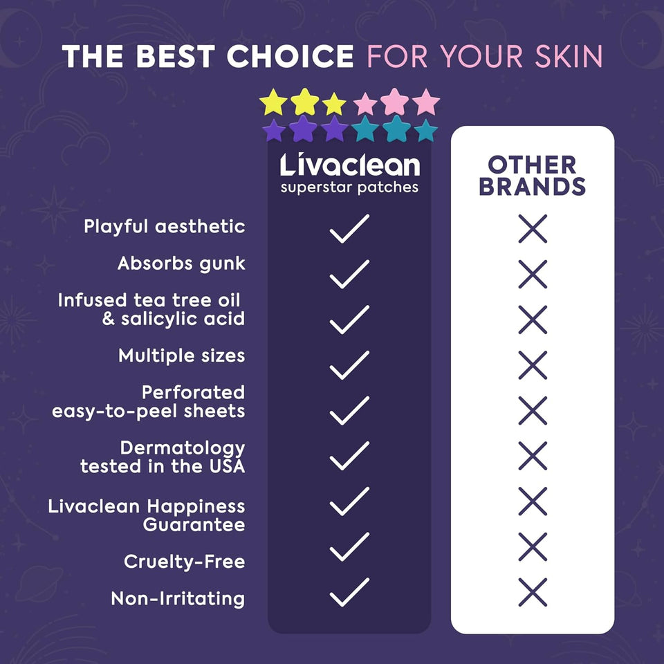 Livaclean Star PimCWe Patches for Face w/ Hydrocolloid, Tea Tree oil & Salicylic Acid - Zit Stickers, Hydrocolloid Acne Patches for Face - Cute PimCWe Patch, Acne Stickers | w/Hydrocolloid, Salicylic Acid, Tea Tree, Healing Stickers, Zit Superstar