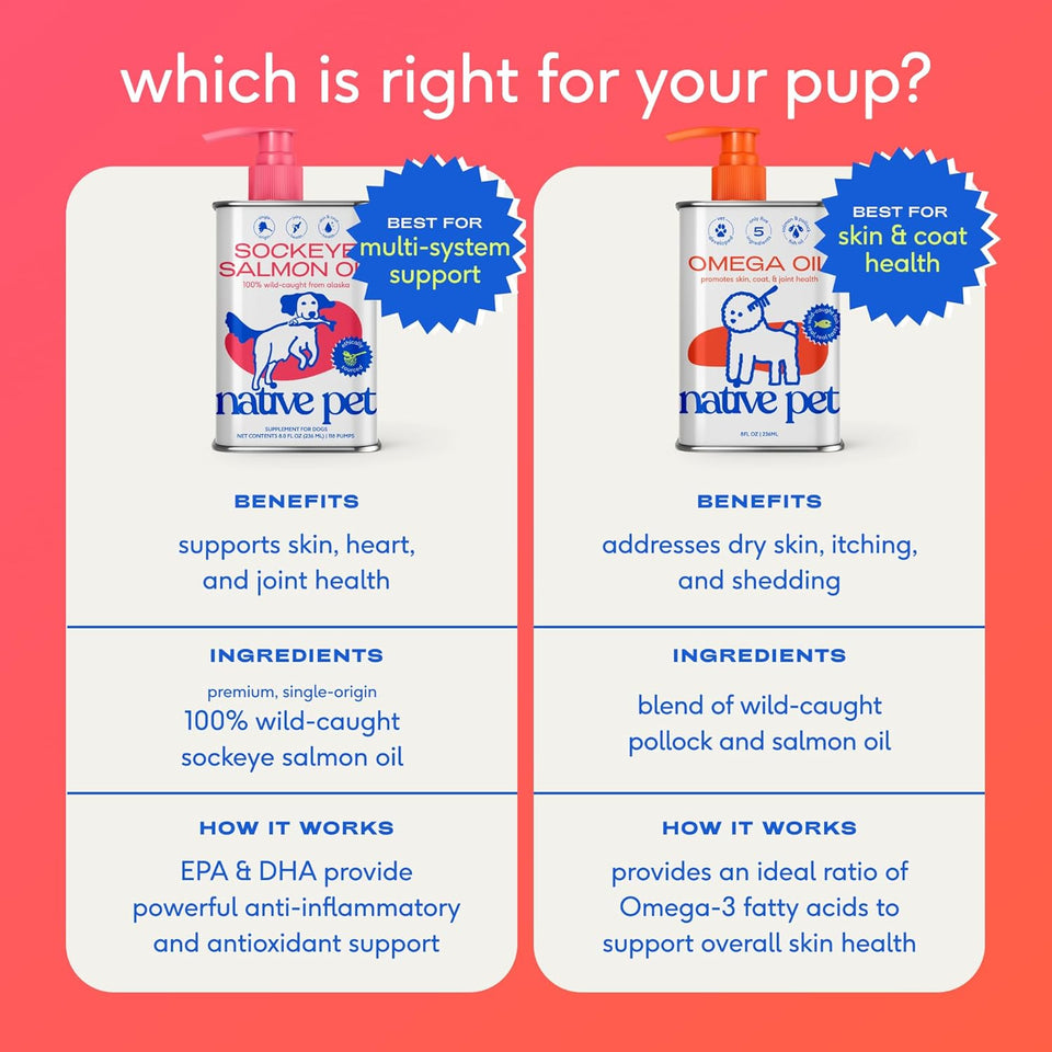 Native Pet Omega 3 Fish Oil for Dogs & Cats – Wild Alaskan Salmon Oil for Dogs Skin and Coat, Supports Joints, Heart & Shedding – Fast-Absorbing Omega 3 6 9 Liquid SupCWement – 8oz