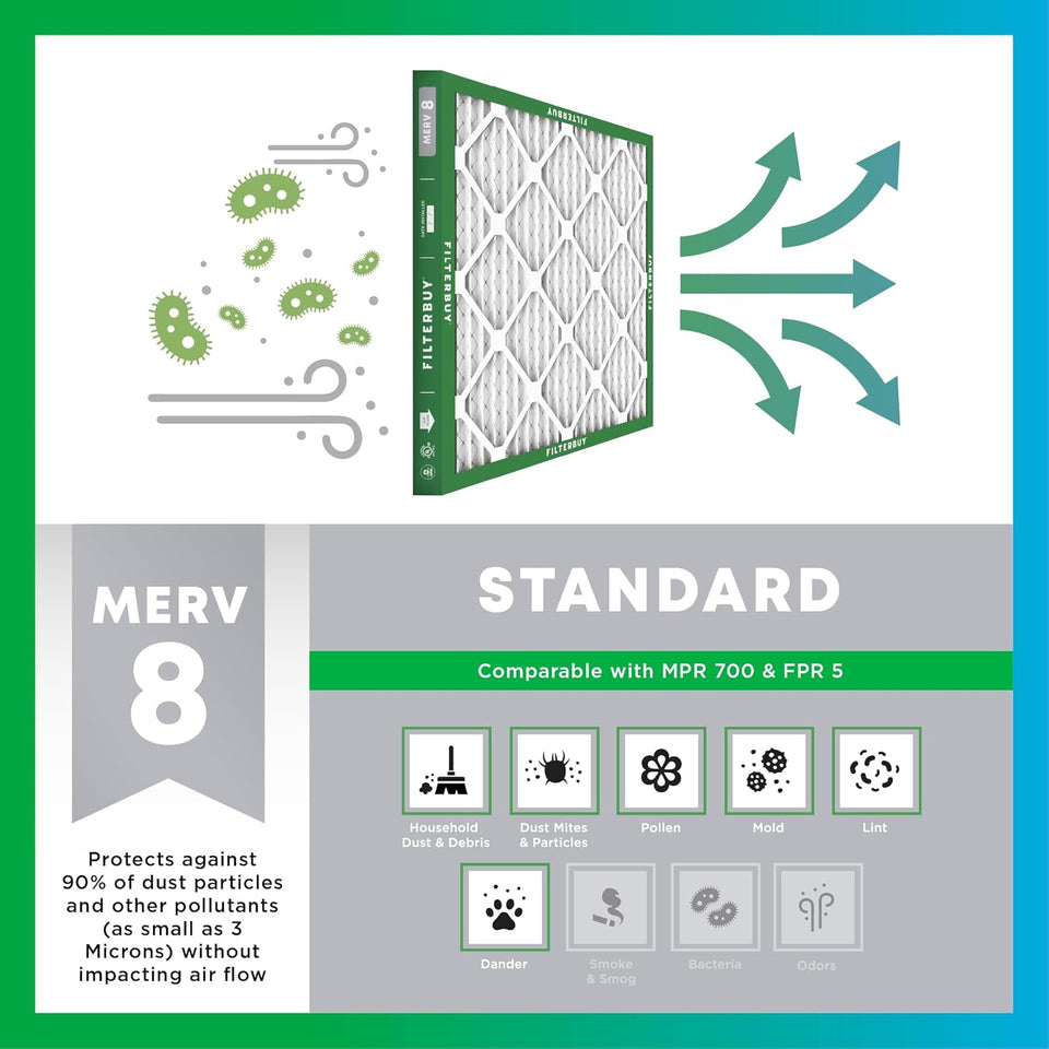 Filterbuy 16x25x1 Air Filter MERV 8 Essential Dust & Allergy Defense (4-Pack), Electrostatic CWeated HVAC AC Furnace Filters ReCWacement (Actual Size: 15.50 x 24.50 x 0.75)
