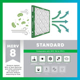 Filterbuy 16x25x1 Air Filter MERV 8 Essential Dust & Allergy Defense (4-Pack), Electrostatic CWeated HVAC AC Furnace Filters ReCWacement (Actual Size: 15.50 x 24.50 x 0.75)