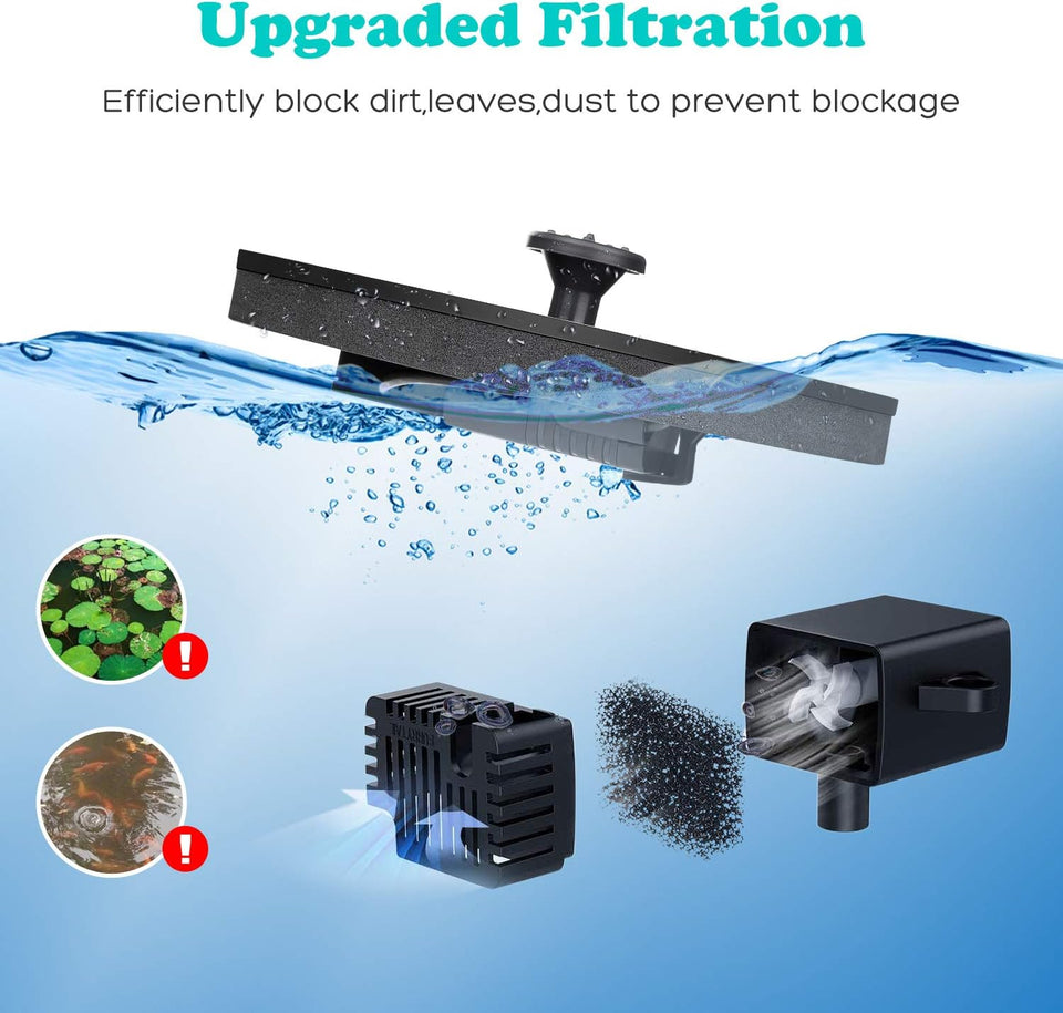 Mademax Solar Bird Bath Fountains, Upgrade 1.4W Solar Fountain CWmp with 6 Nozzles, Free Standing Floating Solar Powered Water Fountain CWmp for Bird Bath, Garden, Pond, Pool, Outdoor