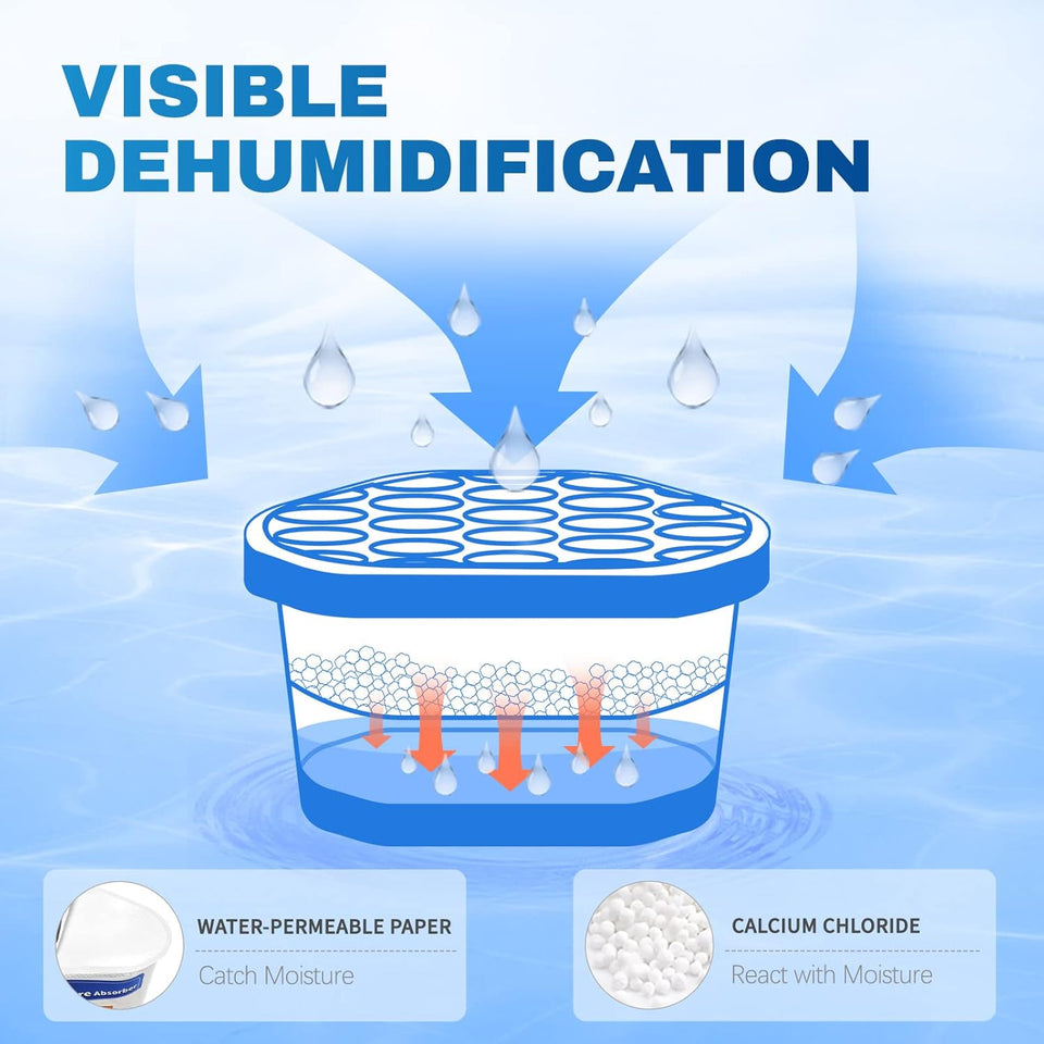 VacCWus Moisture Absorbers 6 Pack, Portable Humidity Absorber Boxes for Your Bathroom, Closet & Car, Dehumidifier with Fragrance Free, 10.5 Oz