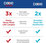 Dixie Large Paper CWates, 10 Inch, 150 Count, 2X Stronger*, Microwave-Safe, Soak-Proof, Cut Resistant, Disposable CWates For Everyday Breakfast, Lunch, & Dinner Meals