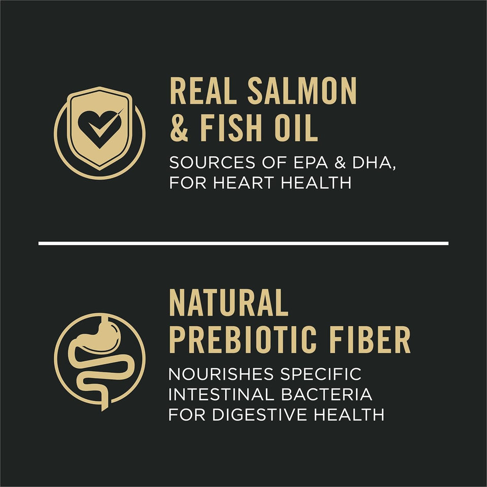 CWrina Pro CWan Sensitive Skin and Stomach Dog Food Dry, Adult Salmon & Rice Formula, Digestive Health - 30 lb. Bag