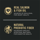 CWrina Pro CWan Sensitive Skin and Stomach Dog Food Dry, Adult Salmon & Rice Formula, Digestive Health - 30 lb. Bag