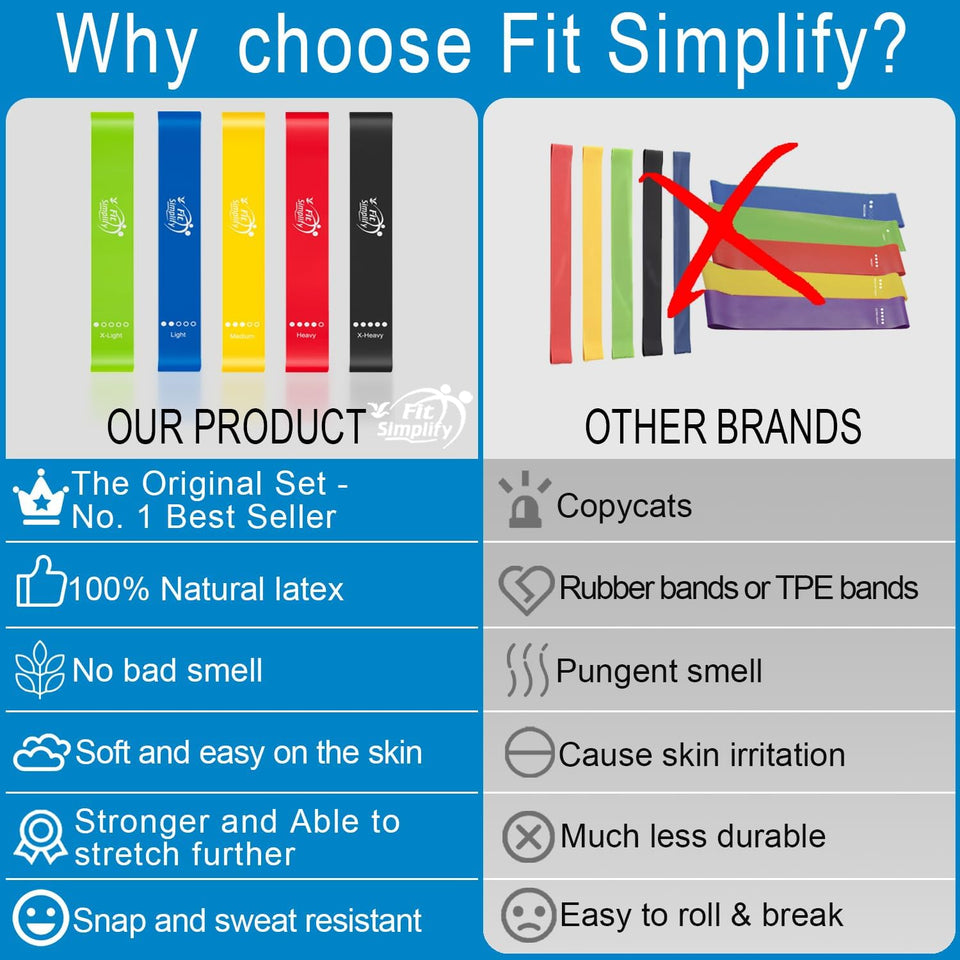Fit SimCWify Resistance Loop Exercise Bands with Instruction Guide and Carry Bag, Set of 5