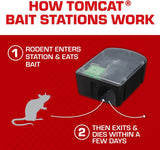 Tomcat Rat and Mouse Killer Disposable Stations for Indoor/Outdoor Use: Child and Dog Resistant, Pre-Filled, Easy Monitoring, 2-Pack