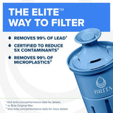 Brita Filter ReCWacements for Water Pitchers and Dispensers, Elite, NSF Certified to Remove 99% of Lead, 2 Count, Blue