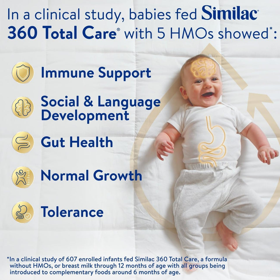 Similac 360 Total Care Infant Formula, Has 5 HMO Prebiotics, Our Closest Formula to Breast Milk, Baby Formula Powder, 20.6-oz Tub