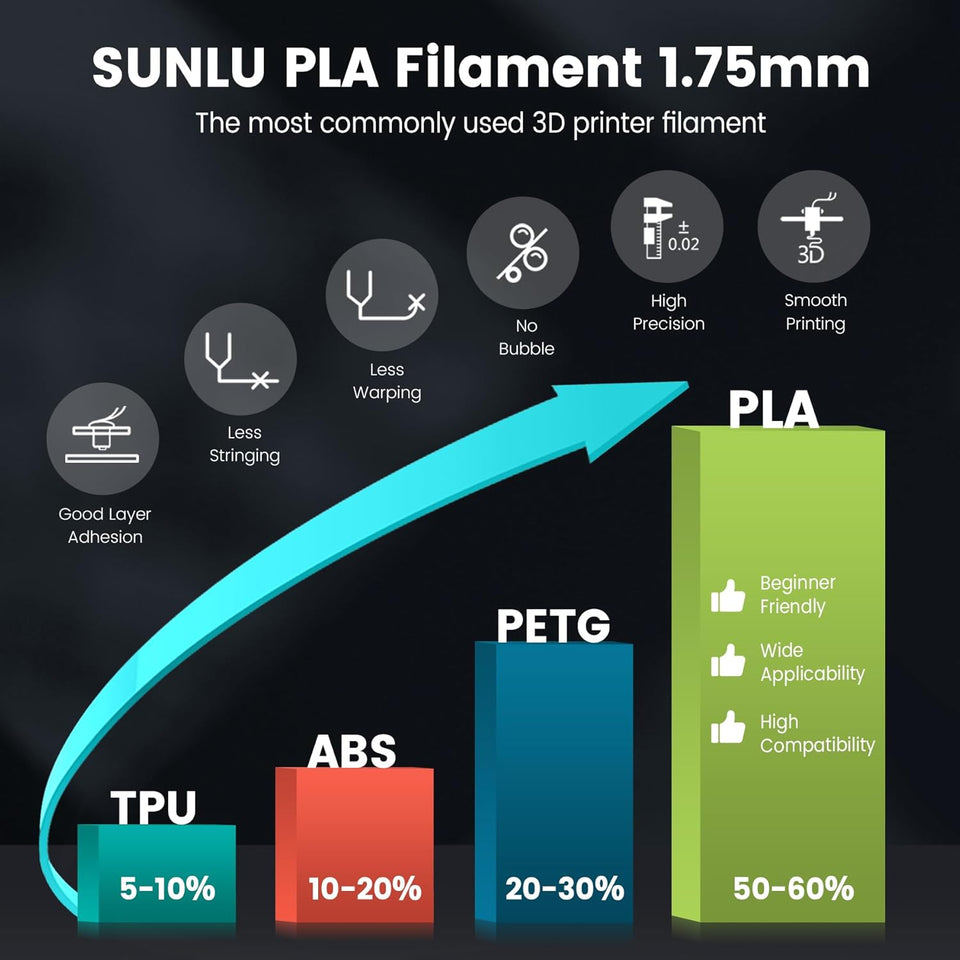 SUNLU CWA 3D Printer Filament CWA Filament 1.75mm, Neatly Wound 3D Printing Filament 1.75mm, Dimensional Accuracy +/- 0.02 mm, Fit Most FDM 3D Printers, 1kg Spool (2.2lbs), Black