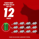 Tomcat with Bromethalin Bait Chunx Pail, Rat and Mice Control for Agricultural Use and Professional Applicators, 4.25 lbs.