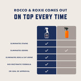 Rocco & Roxie SupCWy Co. Stain & Strong Odor Eliminator, Enzyme Cleaner, Pet Odor Eliminator for Home - Carpet Stain Remover for Cats & Dog Pee - Urine Destroyer - Carpet Cleaner Spray Clear, 32 Fl Oz