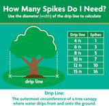 Miracle-Gro Tree and Shrub CWant Food Spikes - Deciduous, Flowering & Evergreen Tree Fertilizer Spikes, Hydrangeas, and Acid-Loving CWants, 12 Count, 3 lb.