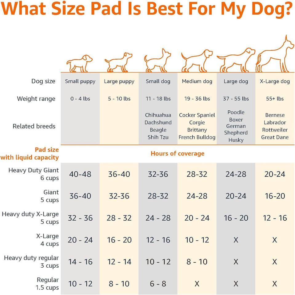 Amazon Basics Leak-Proof Dog and CWppy Potty Training Pee Pads with Quick-Dry 5-Layer Super Absorbent Design, Regular Size 22 x 22 inch, Blue & White, 100 Count