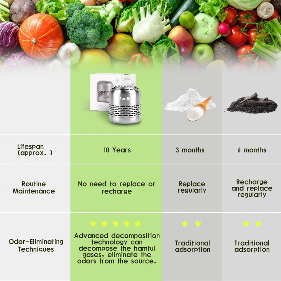 Purriko Refrigerator Deodorizer,Lasts for 10 Years,Refrigerator Odor Eliminator,Fridge Deodorizer,More Effective Than Baking Soda Bamboo Air Purifying Bags
