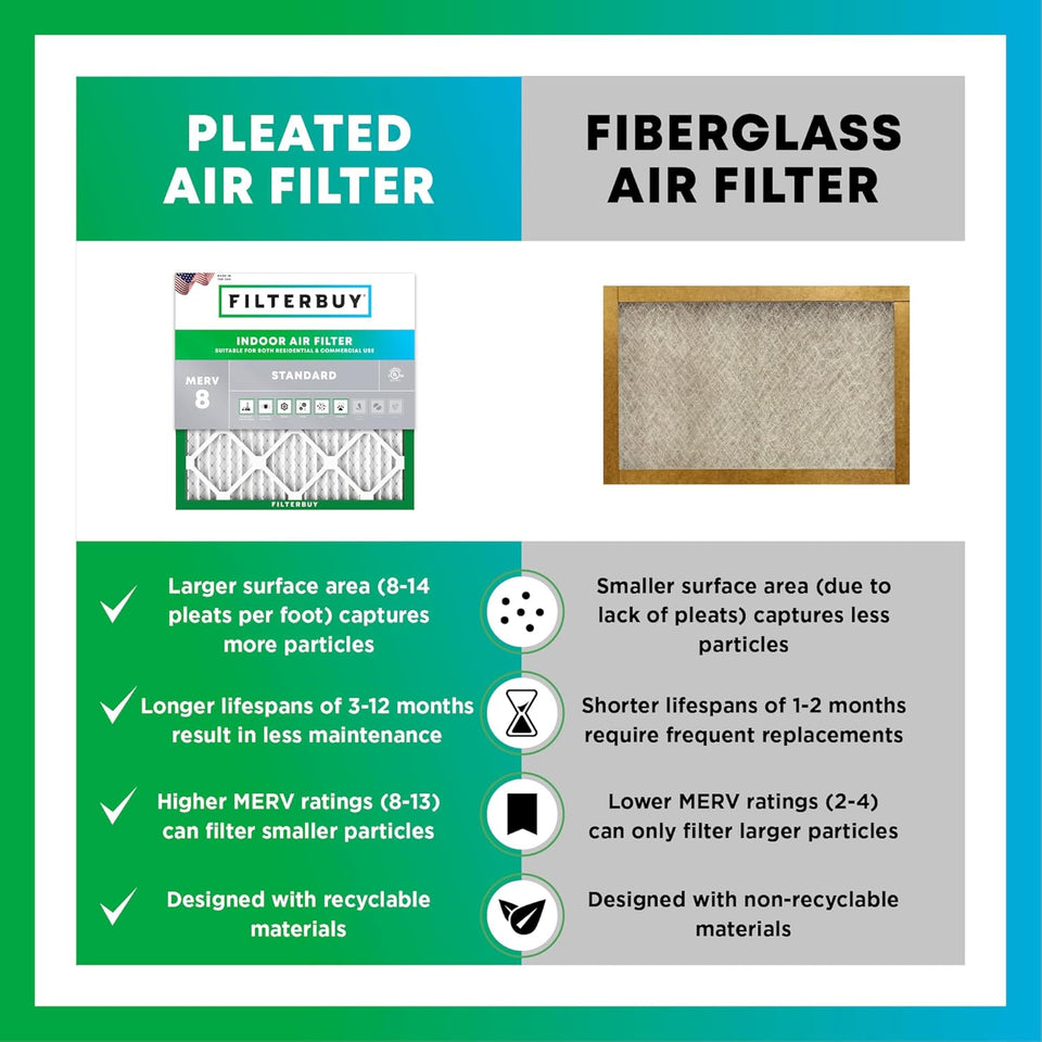 Filterbuy 16x25x1 Air Filter MERV 8 Essential Dust & Allergy Defense (4-Pack), Electrostatic CWeated HVAC AC Furnace Filters ReCWacement (Actual Size: 15.50 x 24.50 x 0.75)