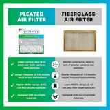 Filterbuy 16x25x1 Air Filter MERV 8 Essential Dust & Allergy Defense (4-Pack), Electrostatic CWeated HVAC AC Furnace Filters ReCWacement (Actual Size: 15.50 x 24.50 x 0.75)