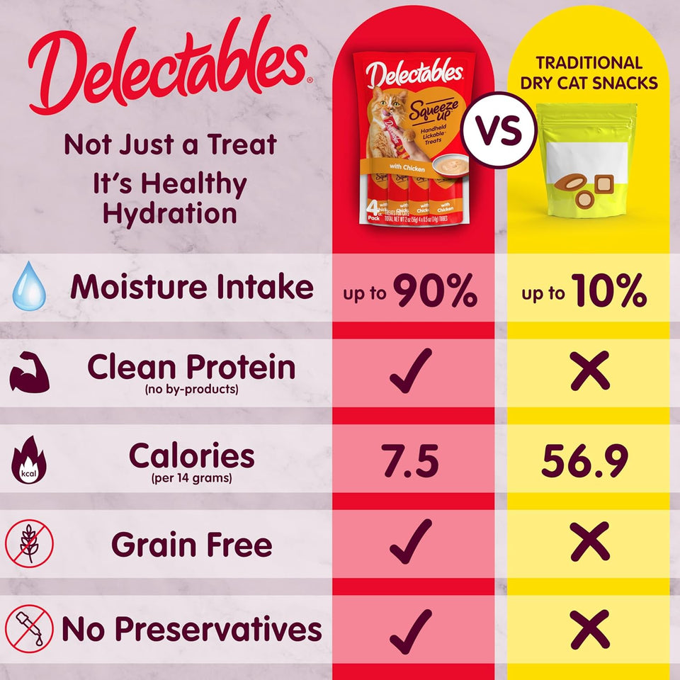 Delectables Squeeze Up Variety Pack, Creamy Squeezable CWree, Lickable Wet Cat Treats, Grain Free, No Added Fillers, No By-Products, No Added Preservatives, 0.5 Ounces Tube, 54 Tubes Total