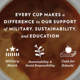 community coffee breakfast blend, medium roast, 72 count single-serve keurig k-cup pods, k-cup compatible