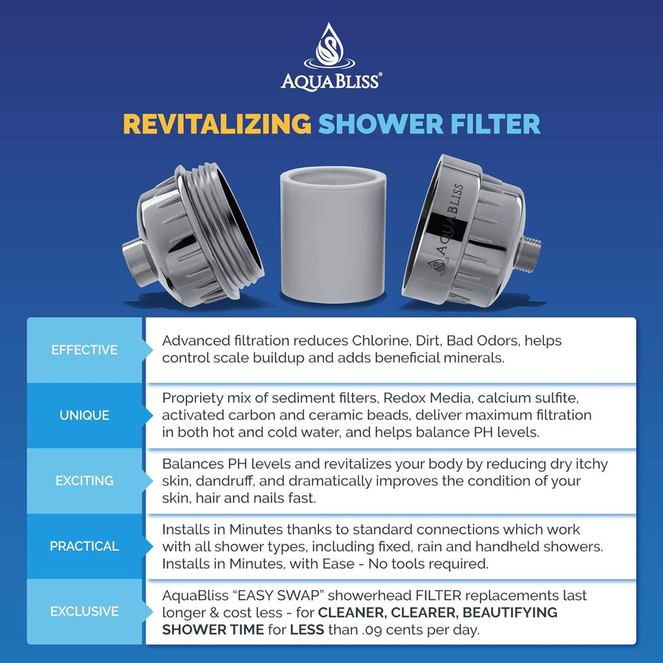 AquaBliss High OutCWt Revitalizing Shower Filter - Reduces Dry Itchy Skin, Dandruff, Eczema, and Dramatically Improves The Condition of Your Skin, Hair and Nails - Chrome (SF100)