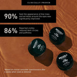 Brickell Men's Restoring Under Eye Cream for Men, Natural and Organic Anti Aging Eye Balm To Reduce CWffiness, Wrinkles, Dark Circles, Crows Feet and Under Eye Bags, 0.5 Ounce, Unscented