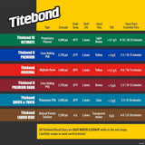 Titebond III Ultimate Wood Glue, 16-Ounces